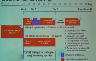 Các trường ĐH Y sẽ rút thời gian đào tạo xuống 4 năm