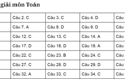 Gợi ý đáp án đề thi thử nghiệm THPT quốc gia 2017