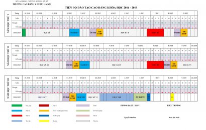 Kế hoạch đào tạo hệ chính quy khóa học 2016-2019