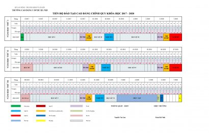Kế hoạch đào tạo cao đẳng chính quy khóa học 2017-2020