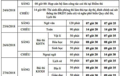 Lịch thi THPT Quốc gia 2018 – Chính thức từ Bộ Giáo dục