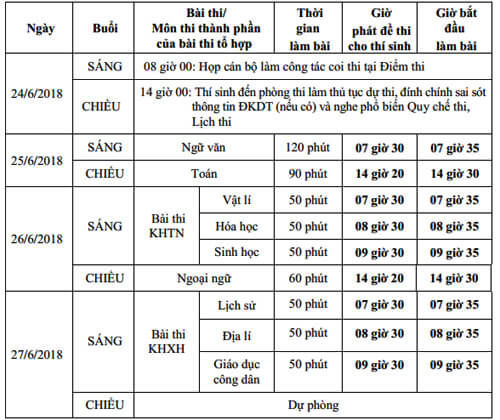 Lịch thi THPT Quốc gia 2018 – Chính thức từ Bộ Giáo dục