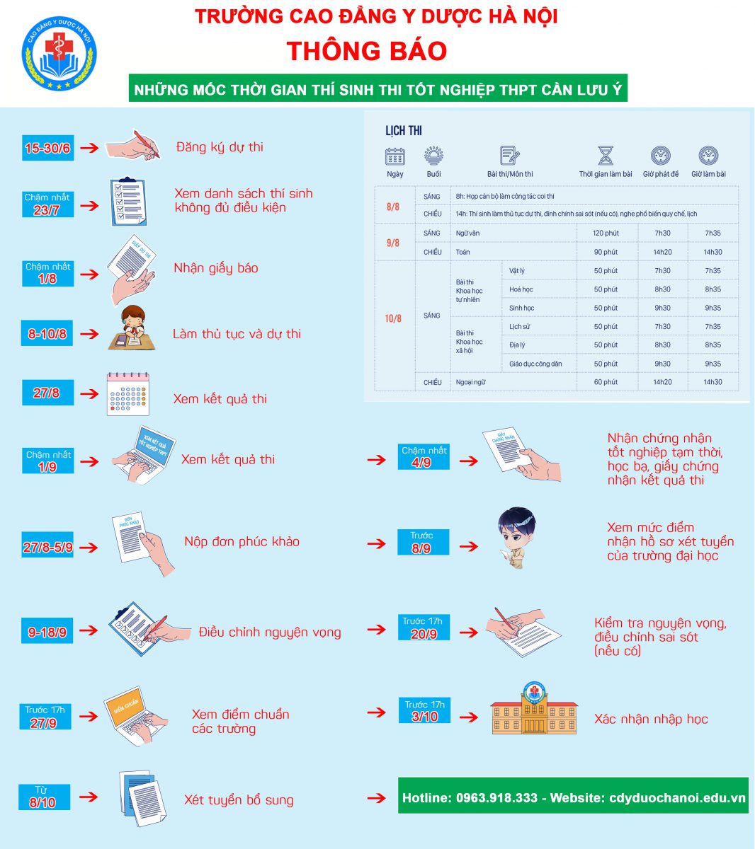 Thông báo Chính thức Lịch thi tốt nghiệp THPT năm 2020