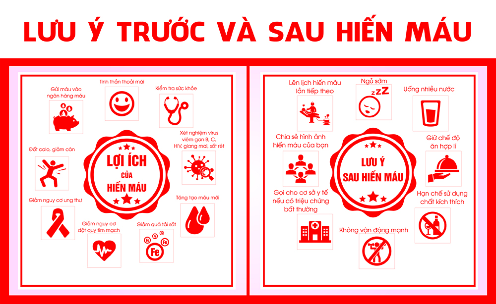 Một số lưu ý trước và sau hiến máu